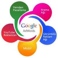 Google-Reklam-Modelleri